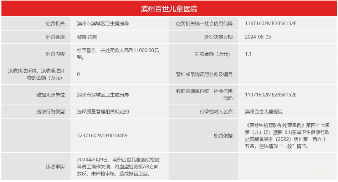 报错血型！滨州一医院被处罚