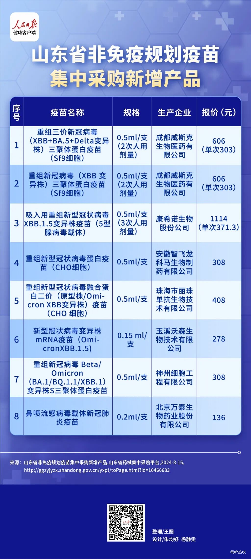 公布新冠疫苗自费接种价格