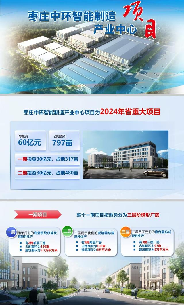 “实干争先——学习贯彻区委经济工作会议精神”山东省枣庄市市中区新媒体走进重点项目采风活动